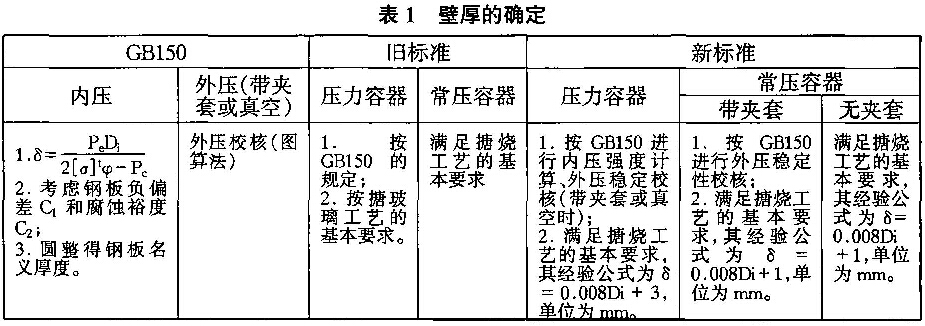 表1壁厚的確定